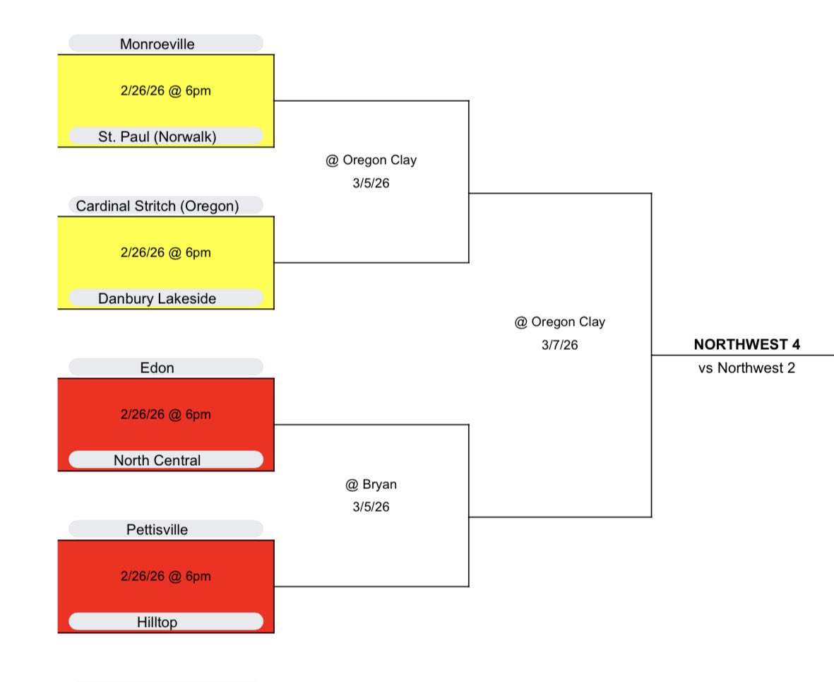 Edon Athletics tweet media