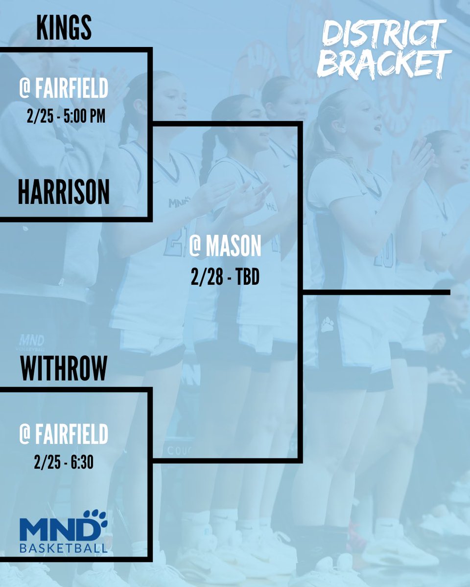 MND Basketball tweet media