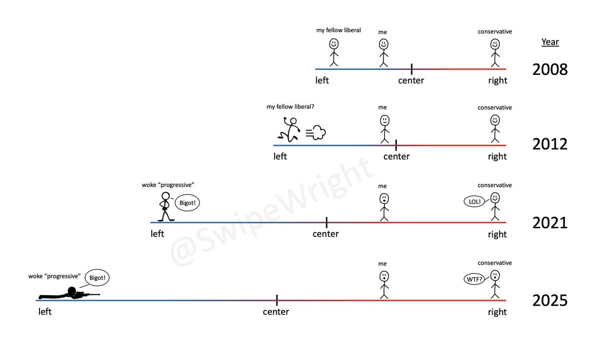 <a href="/SwipeWright/">Colin Wright</a> That’s more accurate.