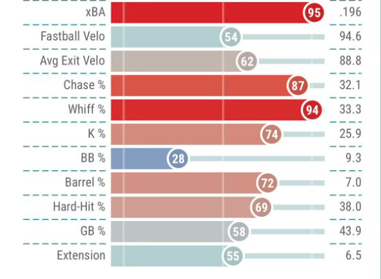 gabe whoops tweet media