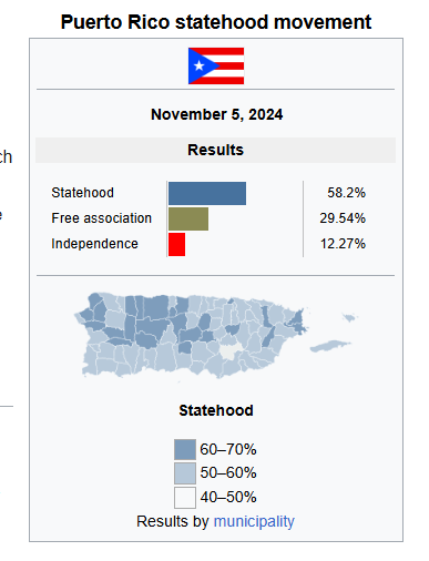 Sorry, but i'm pretty sure puertoricans do not want to "free" themselves from the USA, pretty much the contrary.