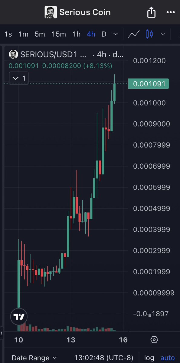 The fact that this was launched last week and the dev <a href="/MalatonKnows/">Malaton Markets Guy</a> keeps buying and locking + launching this on the new anti-rug bonk system. This just got started and it’s fckn $SERIOUS