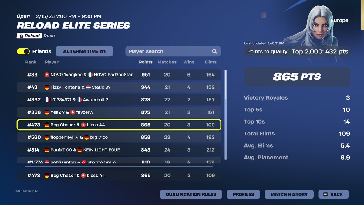 Qualed Ewc Play Ins | Gonna Qual Heats next Week
w/bless