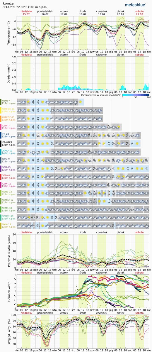MeteoinfoLMOSPL's tweet photo. Prognoza pogody na 1️⃣6️⃣.0️⃣2️⃣.2️⃣0️⃣2️⃣6️⃣ dla #Łomża i #Ostrołęka 

#Meteoblue https://t.co/bIKrGCFtuH
