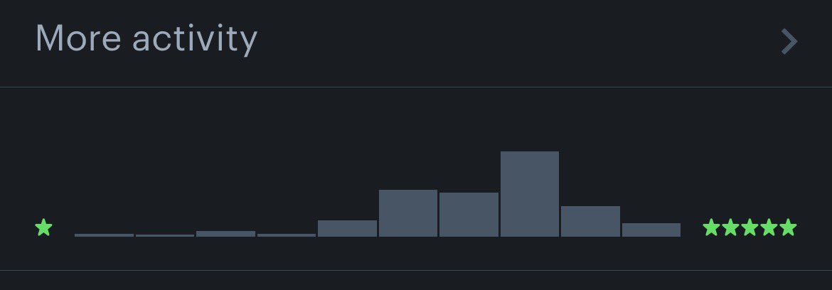 Humble kiffeur mais ps trop #ModeronsLeKiff #5EtoilesFautEviteeeeeeer