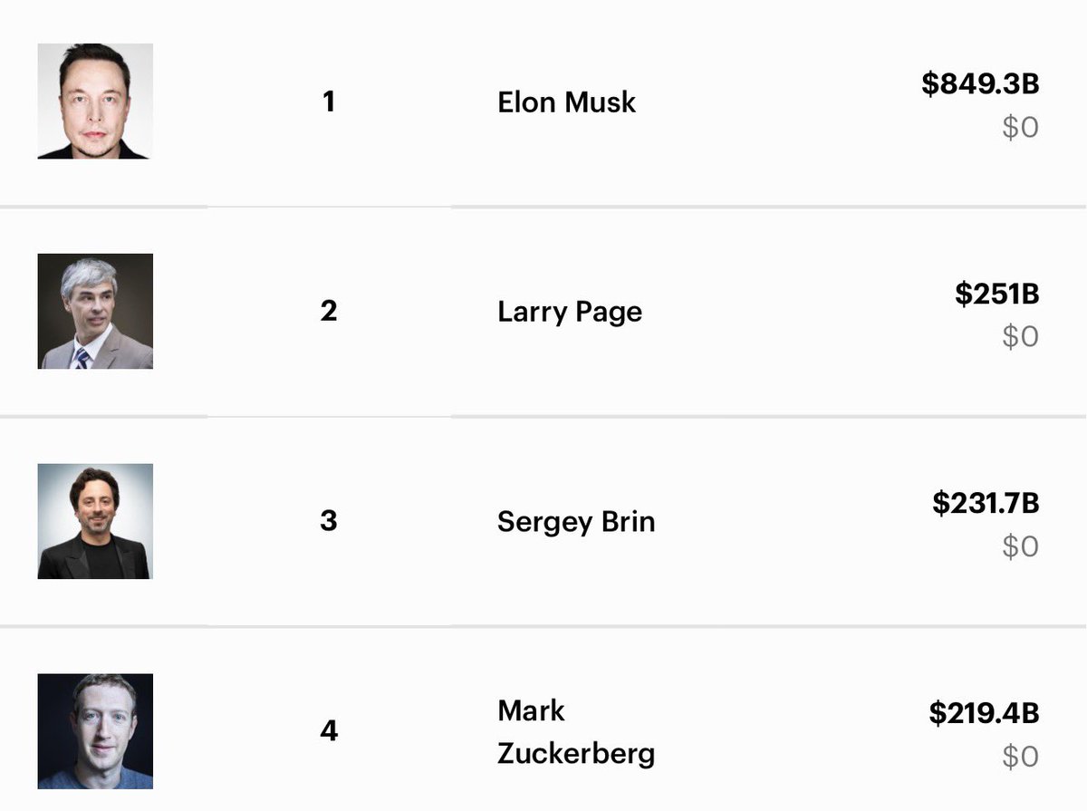 Elon will create many other millionaires and billionaires as he becomes a trillionaire.

The creation of wealth for other individuals isn’t spoken about enough.