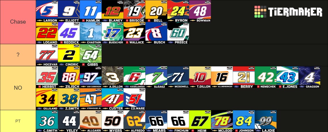 Esta es nuestra predicción para los que podrían entrar al "chase" en este 2026 por decisión mía de <a href="/izan5555/">Izan5555</a> <a href="/H4rvickismo29/">Kevin Planvick²⁹ #4EVER #ADVDRCR 😀👍</a> y de <a href="/TheDollarMan_21/">𓃵𝑻𝒉𝒆𝑫𝒐𝒍𝒍𝒂𝒓𝑴𝒂𝒏21𓃵</a> 

Vente al directo y comenta con nosotros y da tu predicción!