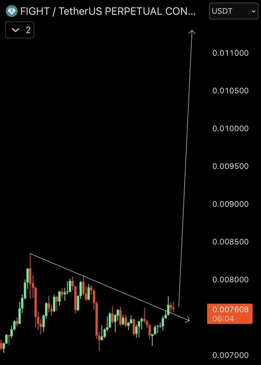 NihilusBTC tweet picture