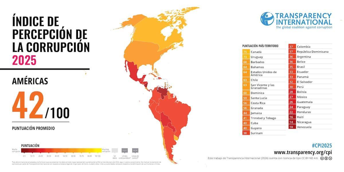 Llamado de atención de diplomáticos y académicos por la caída de la Argentina en el ranking mundial de transparencia lanacion.com.ar/politica/llama…