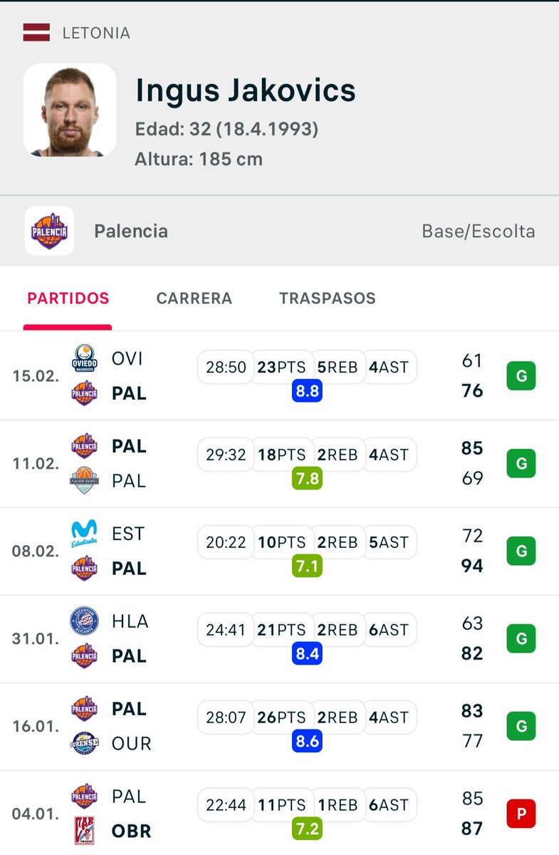 El 2026 de Jakovics:

☠️☠️☠️