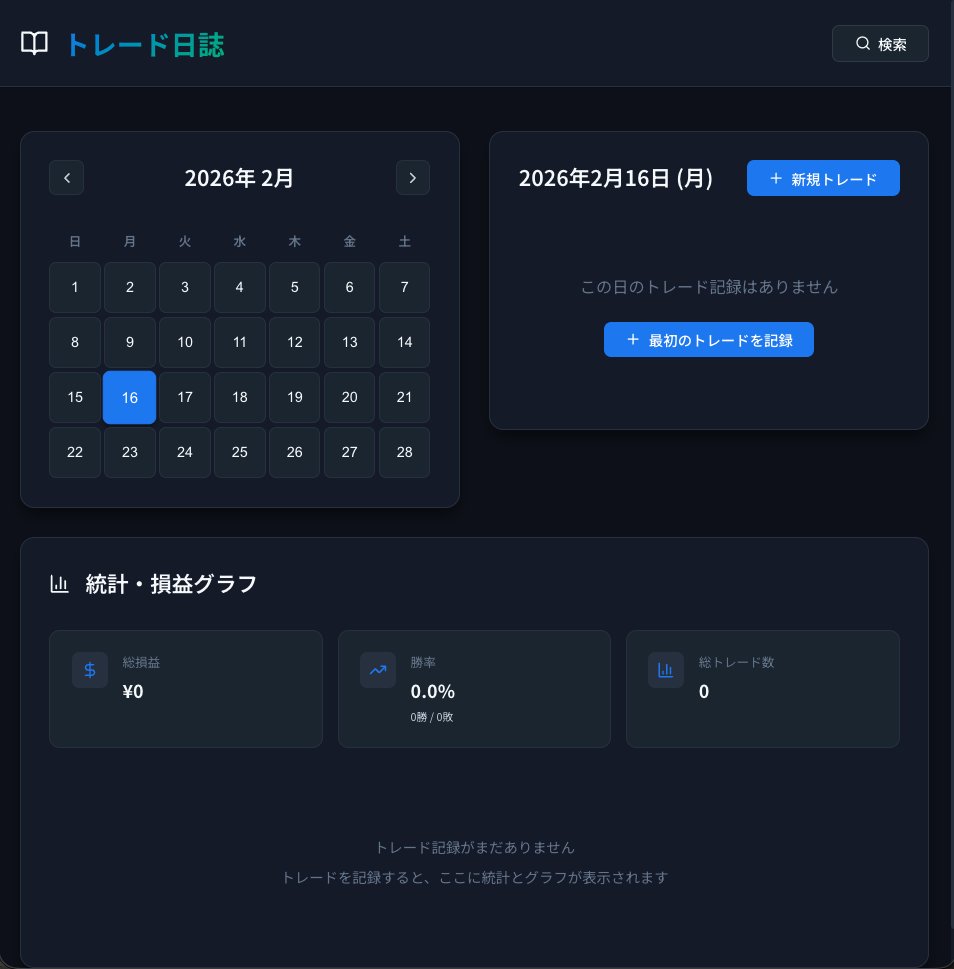 koshi_crypto's tweet photo. claude入れて自分用の損益管理アプリ出来るまでものの5分。すごい時代だー https://t.co/yj73Aqth5r