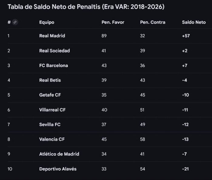 Esto es absolutamente demencial. En otro país la investigación haría caer al Real Madrid.