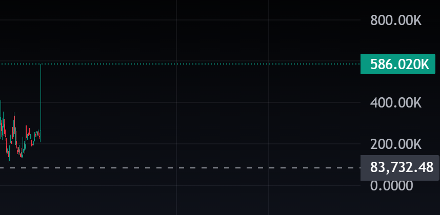 this is what happens when devs/ project leads put their creator fees to work 

powered by <a href="/JuiceLaunch/">Juice</a>