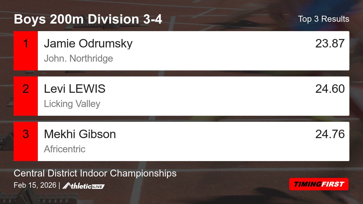 Timing First tweet media