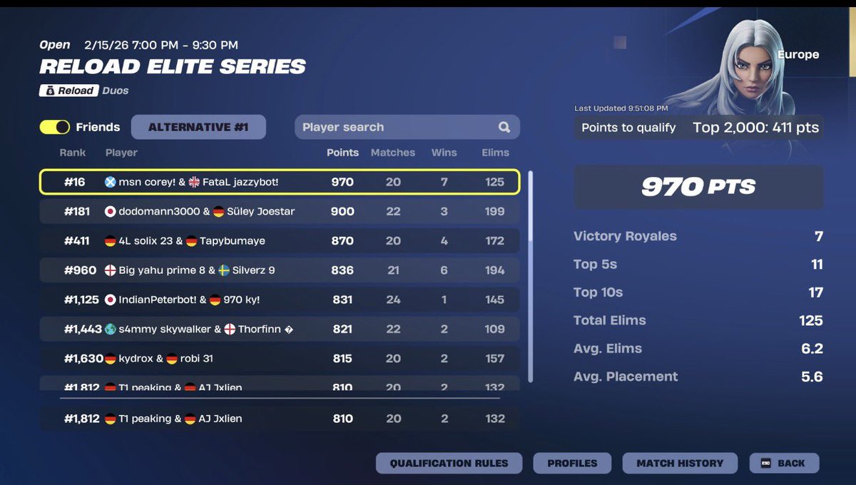 qualed for EWC play ins w/<a href="/JulienC0logne/">Jxlien</a>