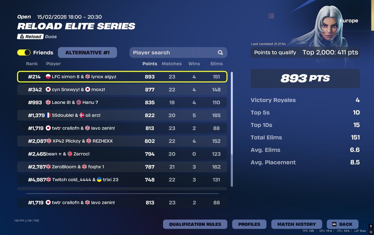 Qualled EWC w/ <a href="/lavofv/">lavofv.</a>. ( Solo clutched win to qual) 🏆