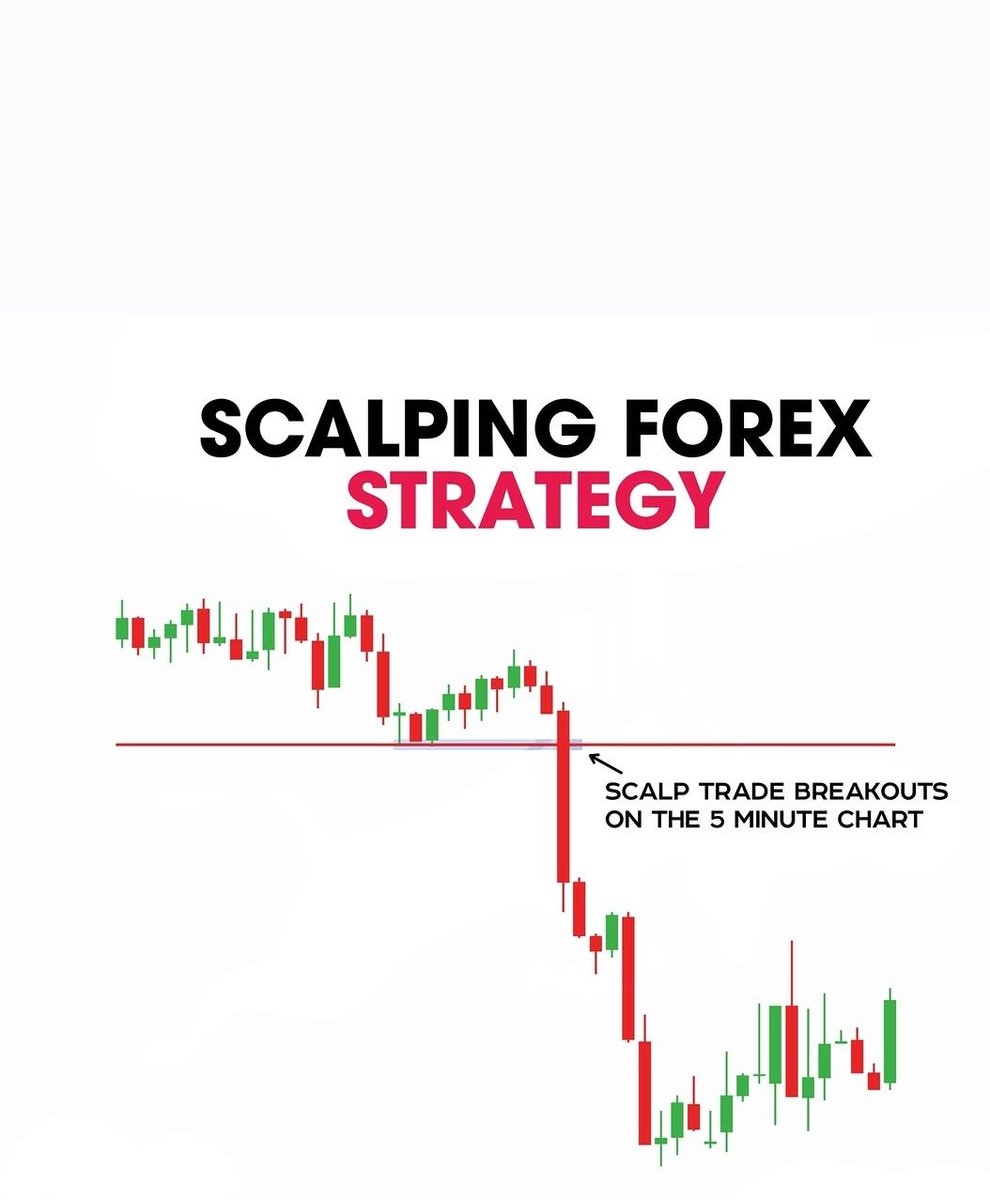 Trade breakouts on the 5-min chart.

 Enter when price bursts support/resistance. 

Target small, quick profits. Fast in, fast out.