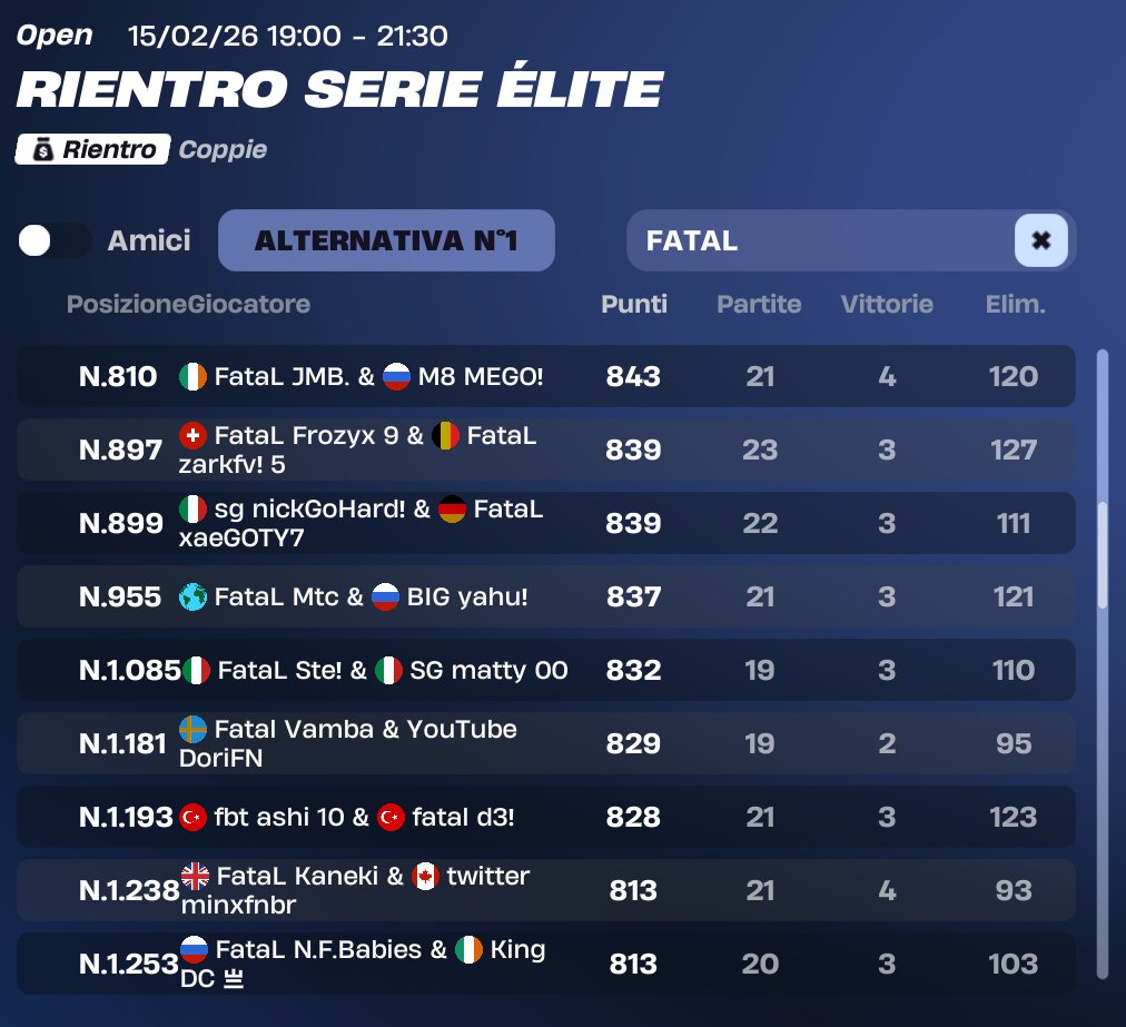 FataL Esports tweet media