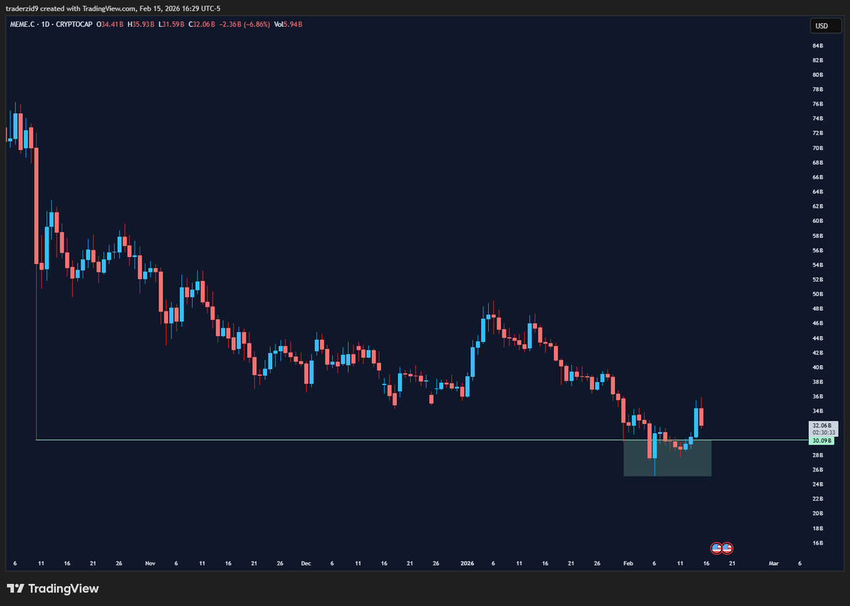 Trader Zid tweet media