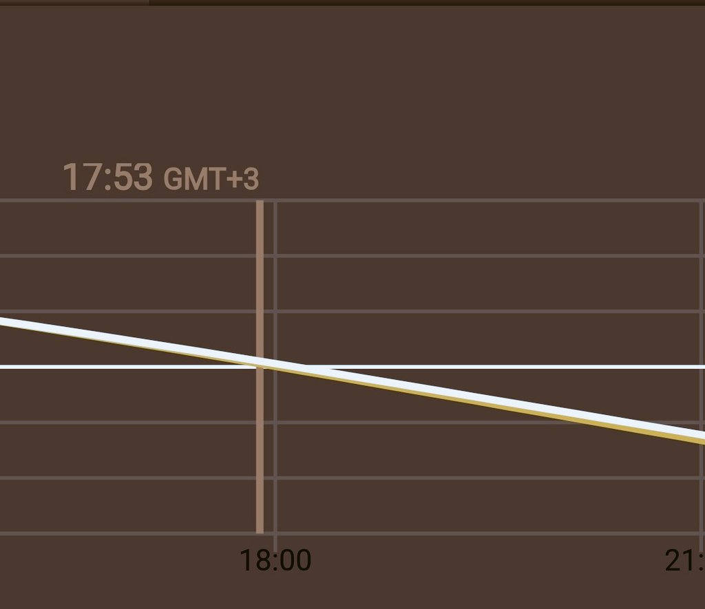 علي الشراري ⛈️ طقس الجوف 🇸🇦 tweet media