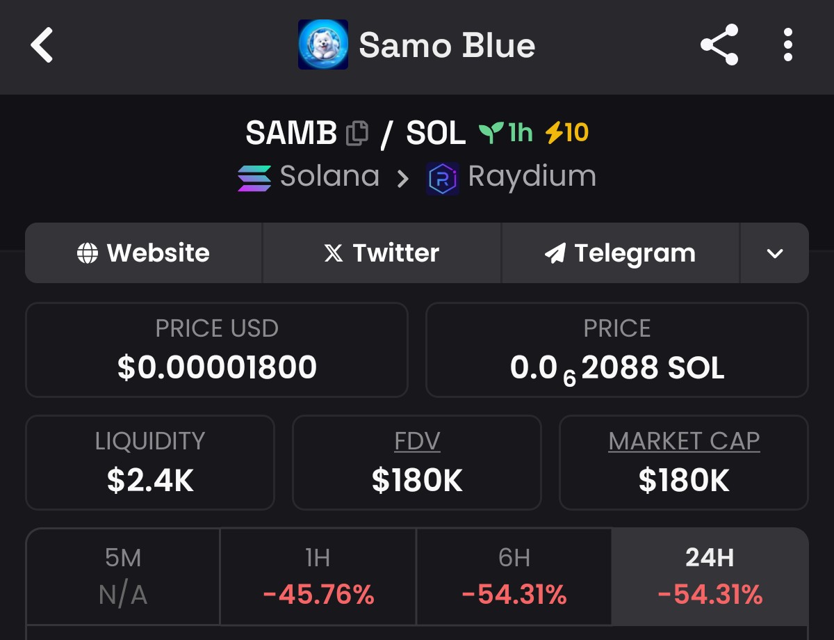 Samo Blue tweet media