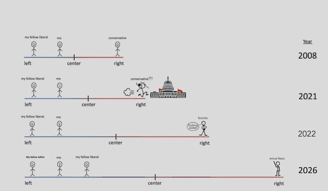 <a href="/elonmusk/">Elon Musk</a> This cartoon illustrates things better.