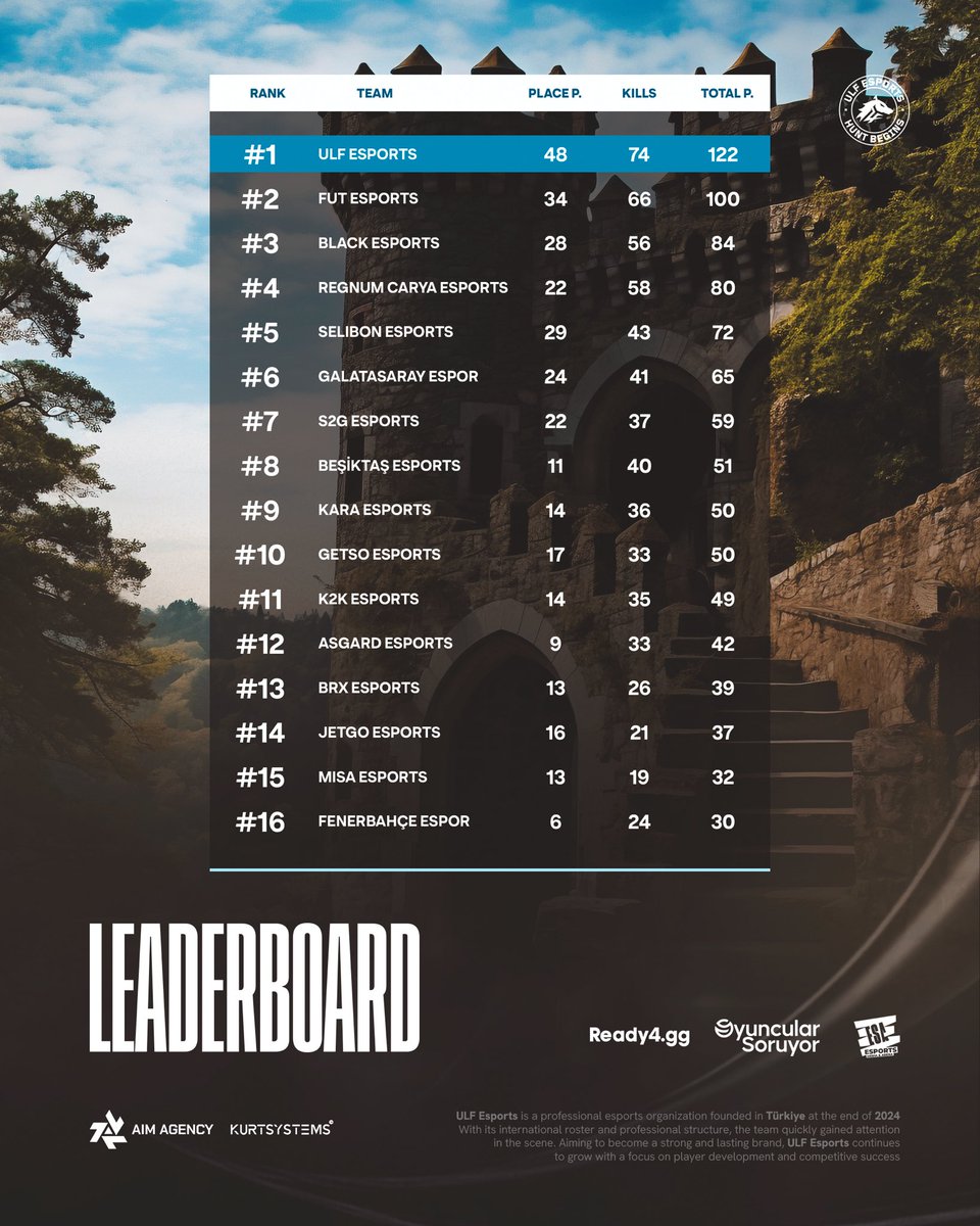 ULF Esports tweet media