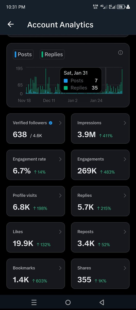 I need 2M impression to qualify for next payday. Edakun e saanu mi. Na person dash me this blue tick money