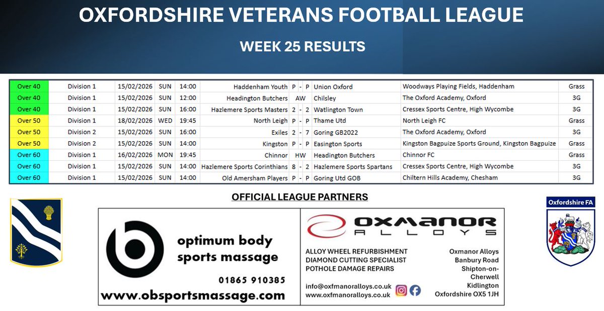 Oxfordshire Veterans Football tweet media