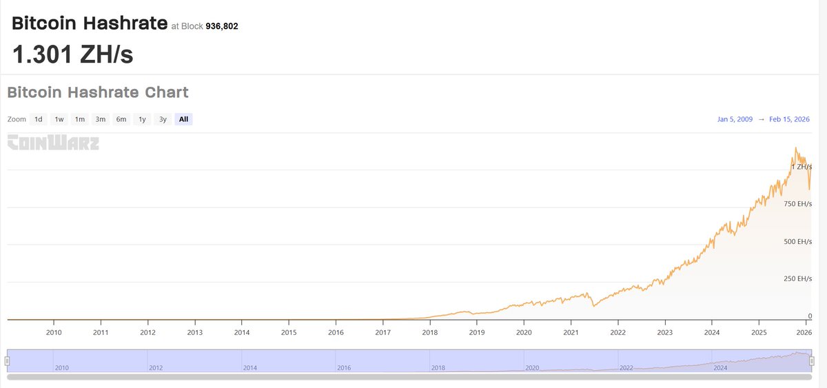 Red Panda Mining tweet media