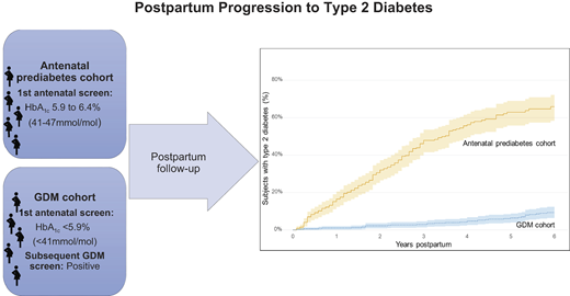 Diabetes Care, an ADA research journal 🌟 tweet media