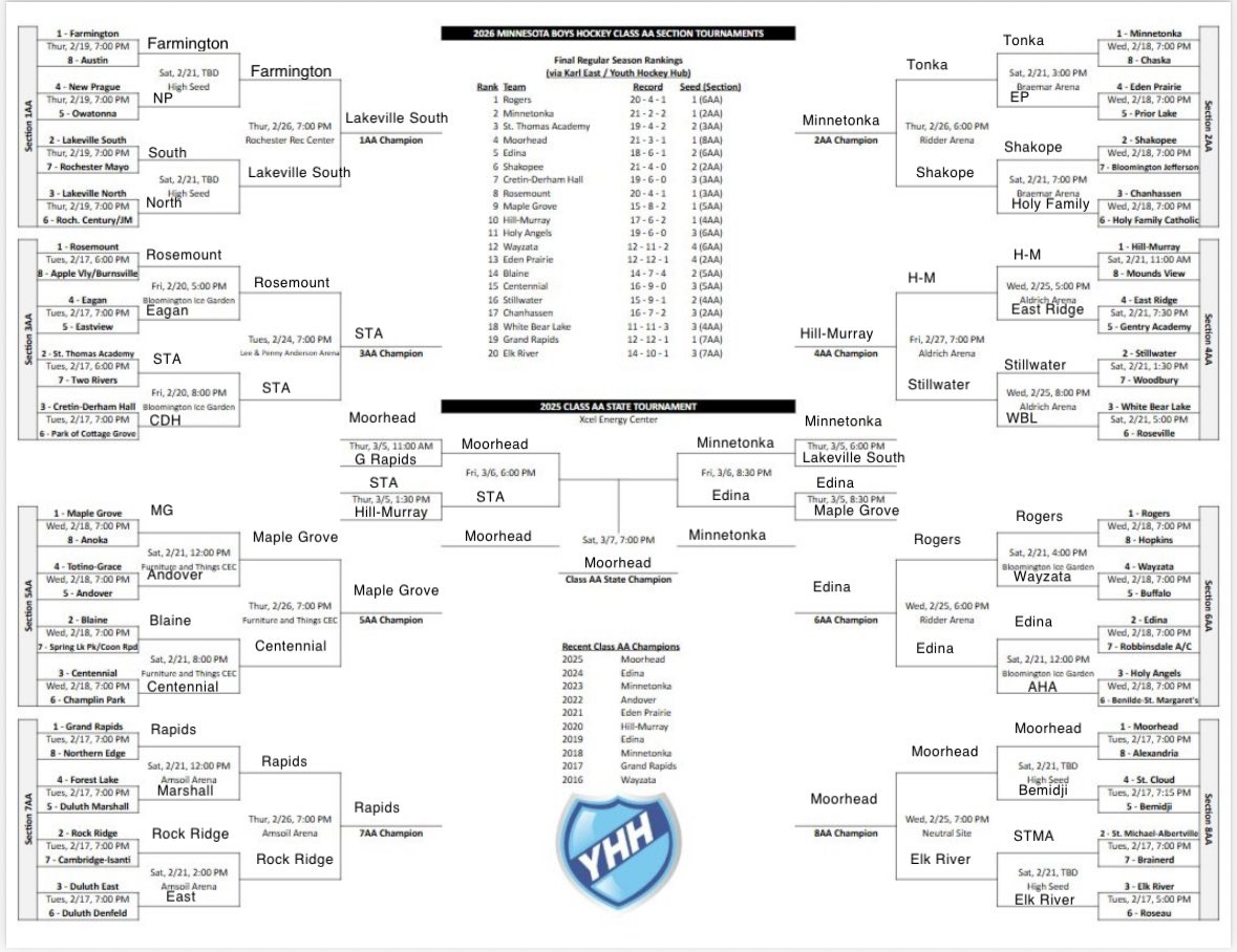 MN Hockey Dog tweet media