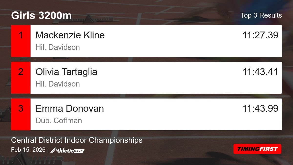 Timing First tweet media