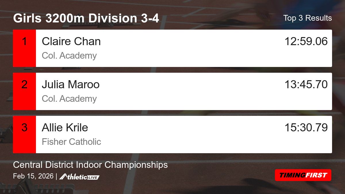 Timing First tweet media