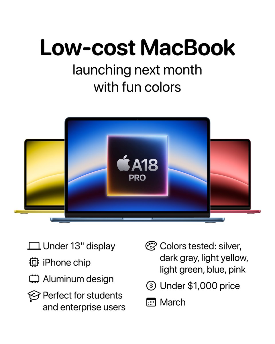 theapplehub's tweet photo. Apple will reportedly launch a low-cost MacBook in fun new colors next month 🚨

The new MacBook will be marketed towards students and enterprise users

Source: @markgurman https://t.co/JvTMCTHeQ3
