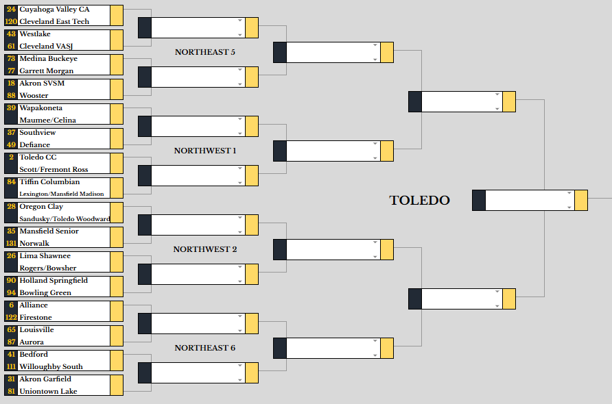 Martin RPI tweet media