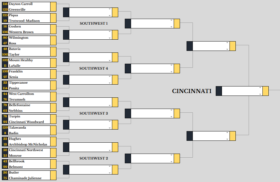 Martin RPI tweet media