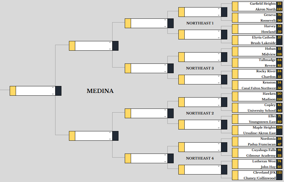 Martin RPI tweet media