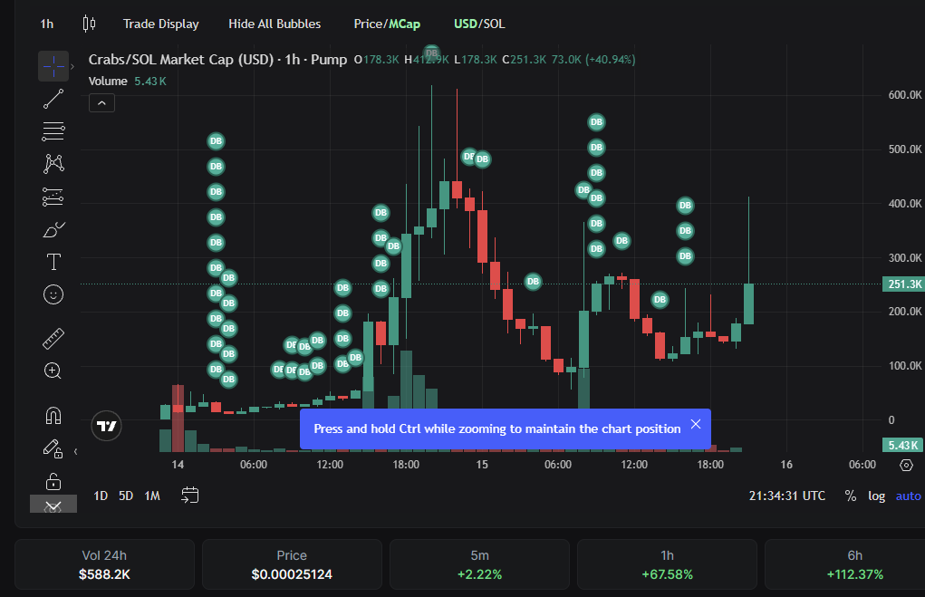 Nariyoigmi's tweet photo. Dev has put 125 sol into the chart so far. Yeah you're not bullish enough.

HYhnRdn7nridbDUUcRsd3JtmvMCyKrVDew52CWGtpump

$crabs https://t.co/FTg5aSzcDJ