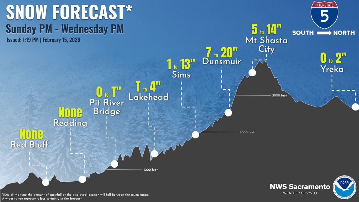 NWS Sacramento tweet media