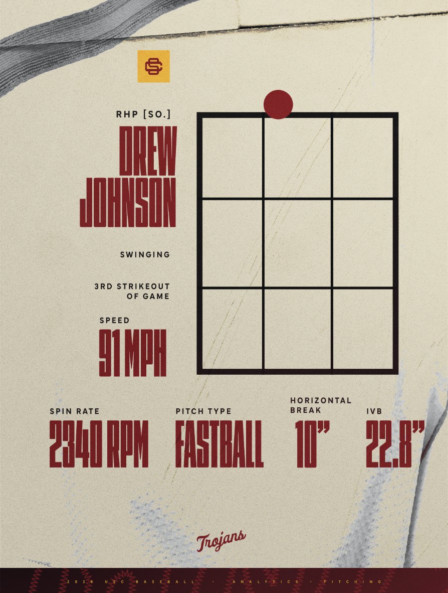 USC Baseball Analytics tweet media