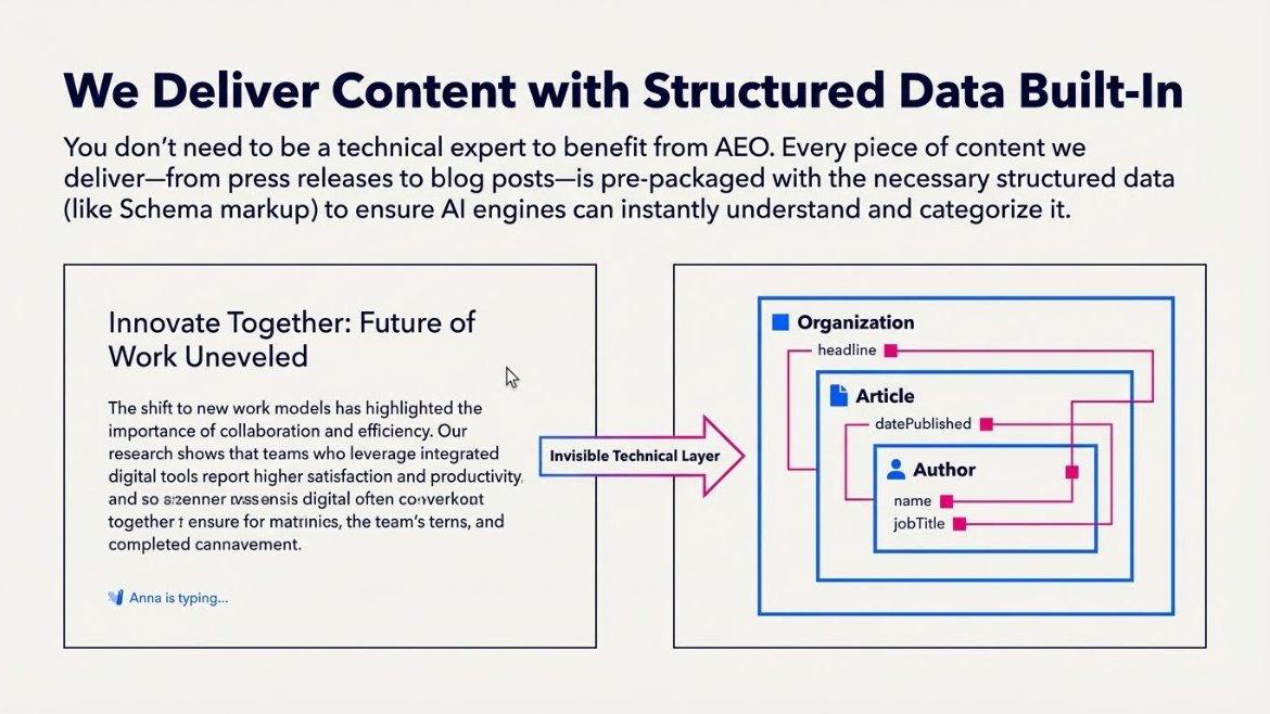 BeckyJBoyd's tweet photo. Do you want to appear in the media? You need to work with an agency that understands the changes in delivering content with the AI search engines. #mediafirst
https://t.co/ipLaHQk8AR https://t.co/Ru438S3LZT
