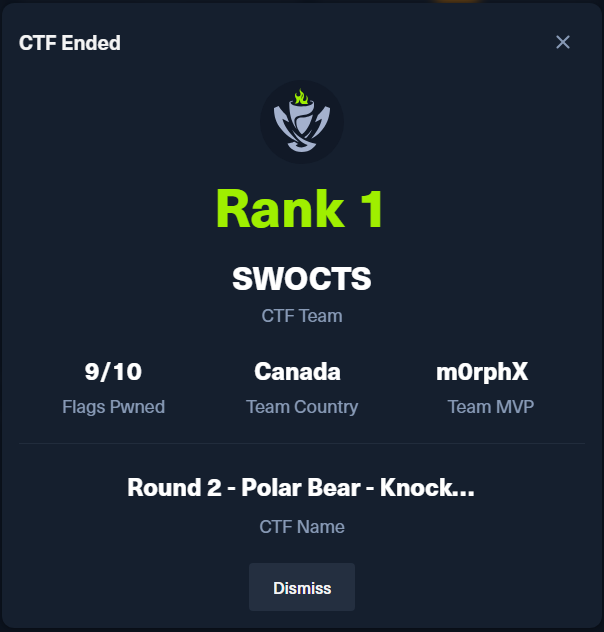 SWOCTS_hub's tweet photo. We’re officially on a roll! Massive shout-out to our Round 2 MVP German Simonov aka m0rphX!! Check out our full journey and follow the team over on LinkedIn: https://t.co/BPpHFxRnF3 🇨🇦🚩  #SWOCTS #GreatCanadianCTF #HackTheBox #CyberSecurity https://t.co/kHxueyrcD1