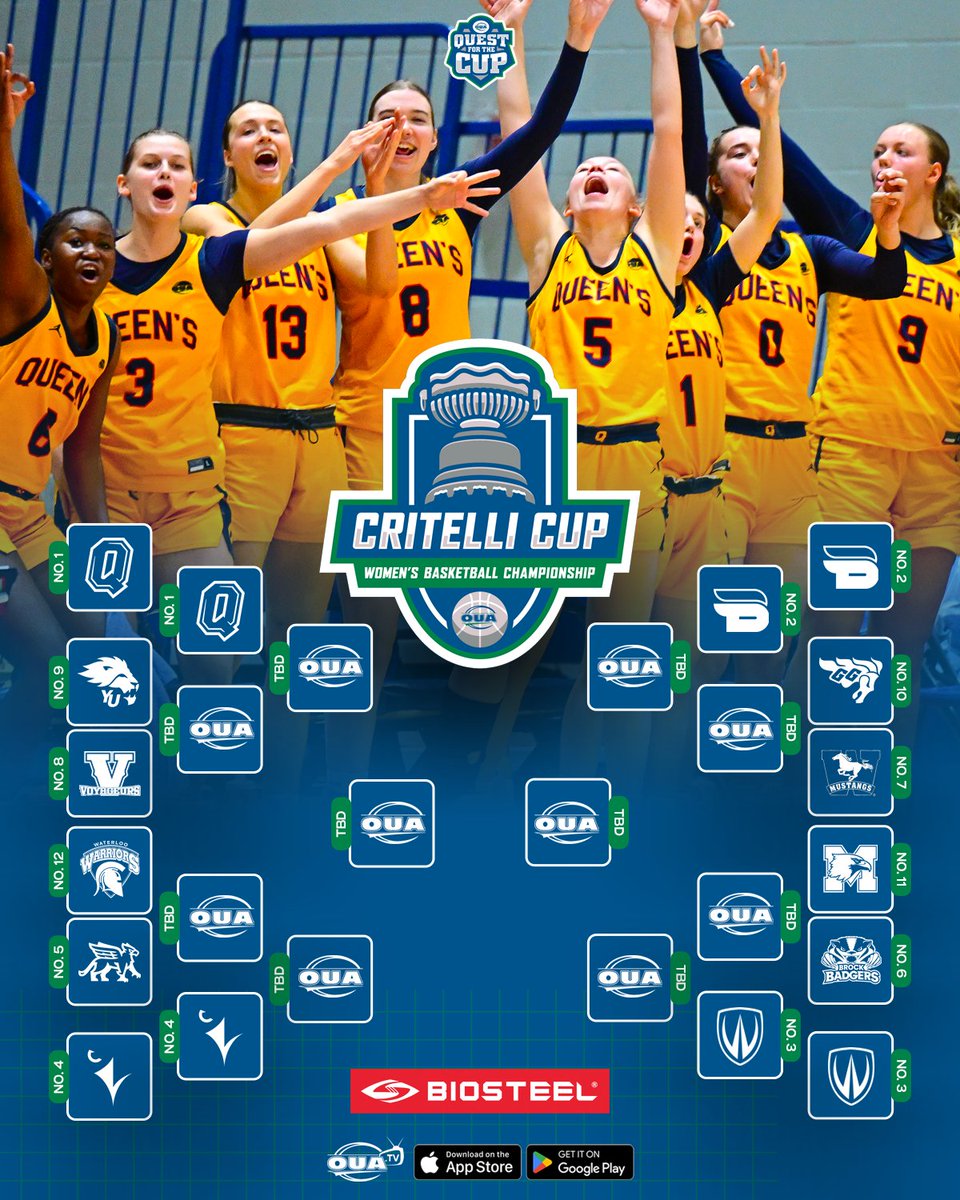 OUAsport's tweet photo. The bracket is set and the quest for the OUA #CritelliCup starts now! All the hard work comes down to this! ππ
Don't miss a minute of the playoff action - catch it all on https://t.co/ezkxboDYOh and the https://t.co/ezkxboDYOh app. π»
#QuestForTheCup | @BioSteelSports
πΈ James Paddle-Grant