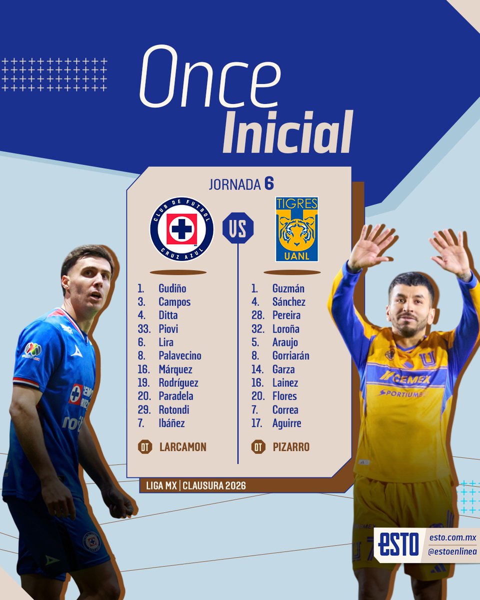 Choque por el segundo puesto de la general 😎🔥 Cruz Azul y Tigres llegan ...