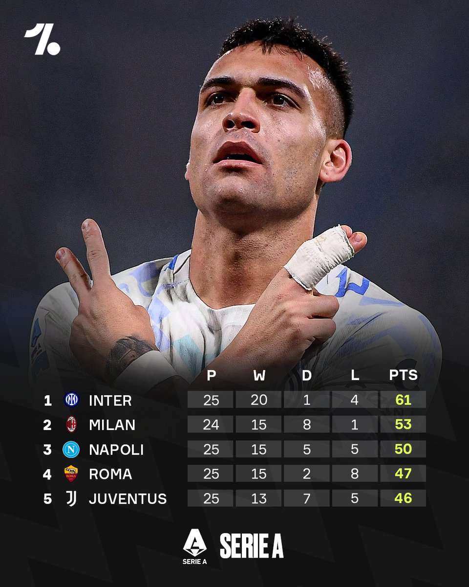 Serie A’s race for Europe this season is absolute chaos 😅🍿