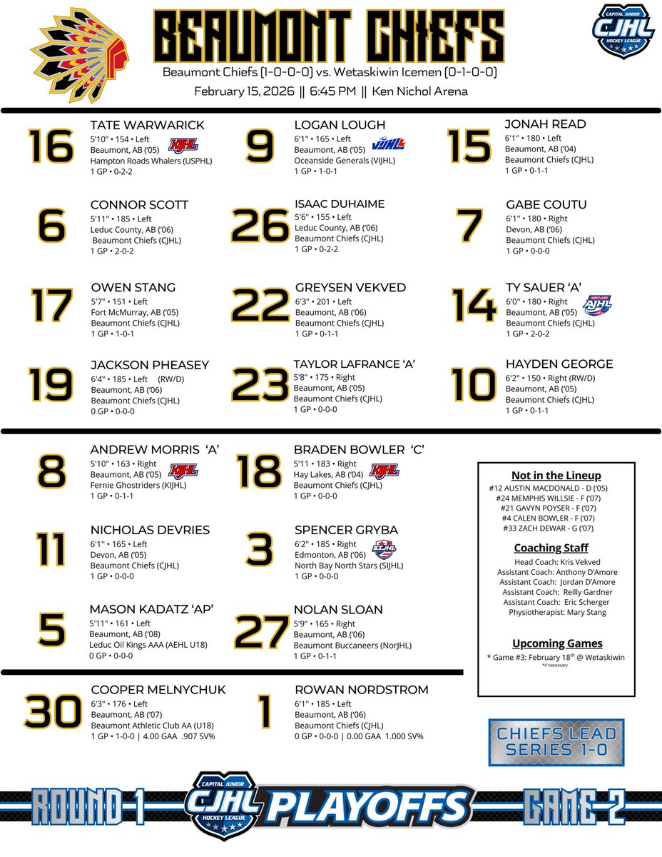 ChiefsCJHL's tweet photo. Lineup for tonightโs home tilt: Game 2 โคต๏ธ
๐ @wetaskiwinicemen | 6:45 PM | ๐Ken Nichol Arena
#CapJHL | #BeaumontChiefsHockey https://t.co/z44M6VVl3E