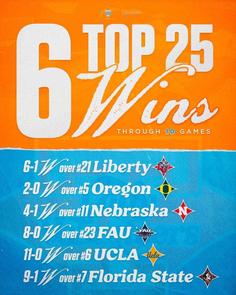Tennessee Softball tweet media