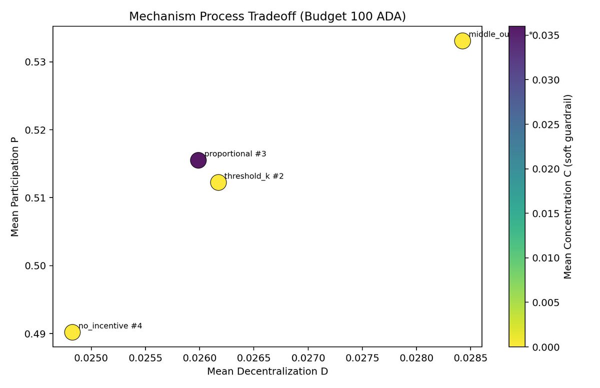 $cerkoryn | dRep tweet media
