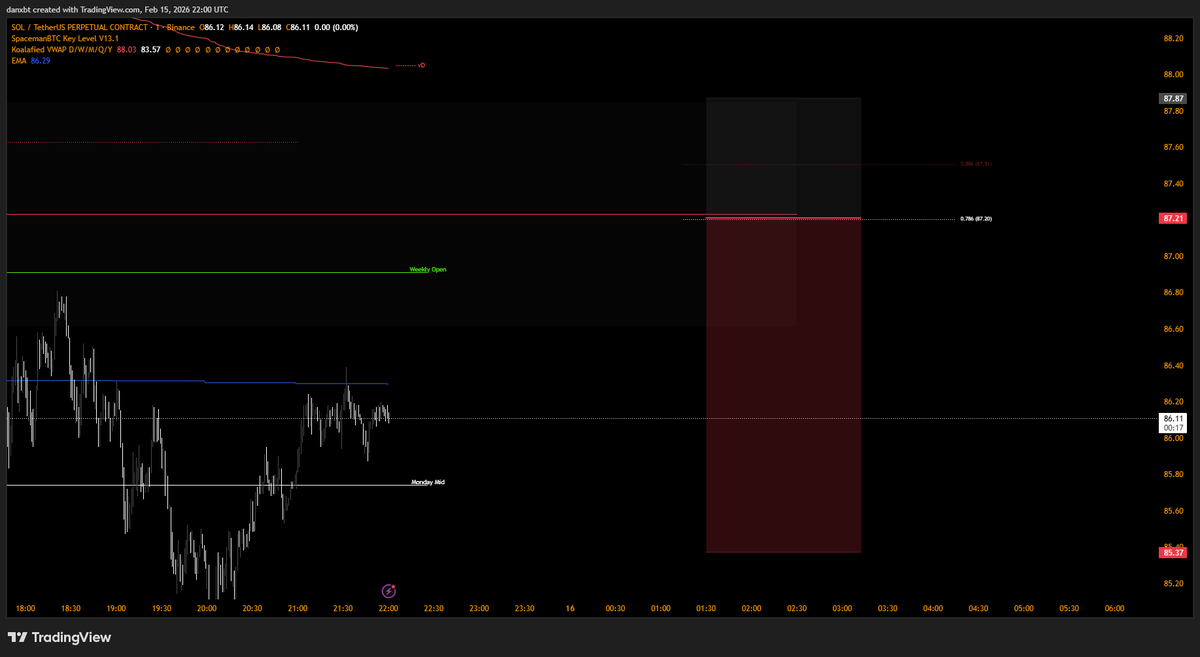 Extremely degenerate $SOL Short